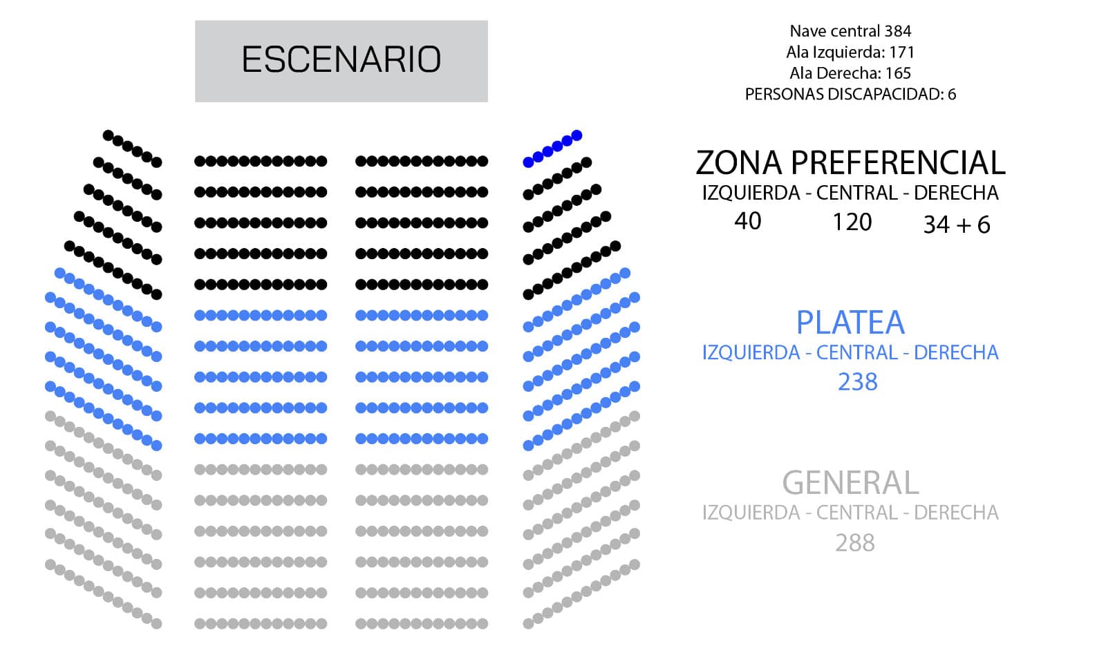 Escenario del evento